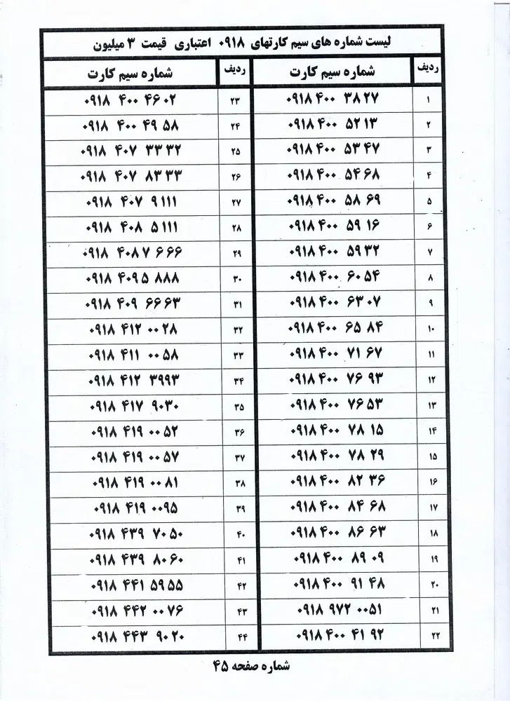 0918-208-70-80|سیم‌کارت|همدان, |دیوار