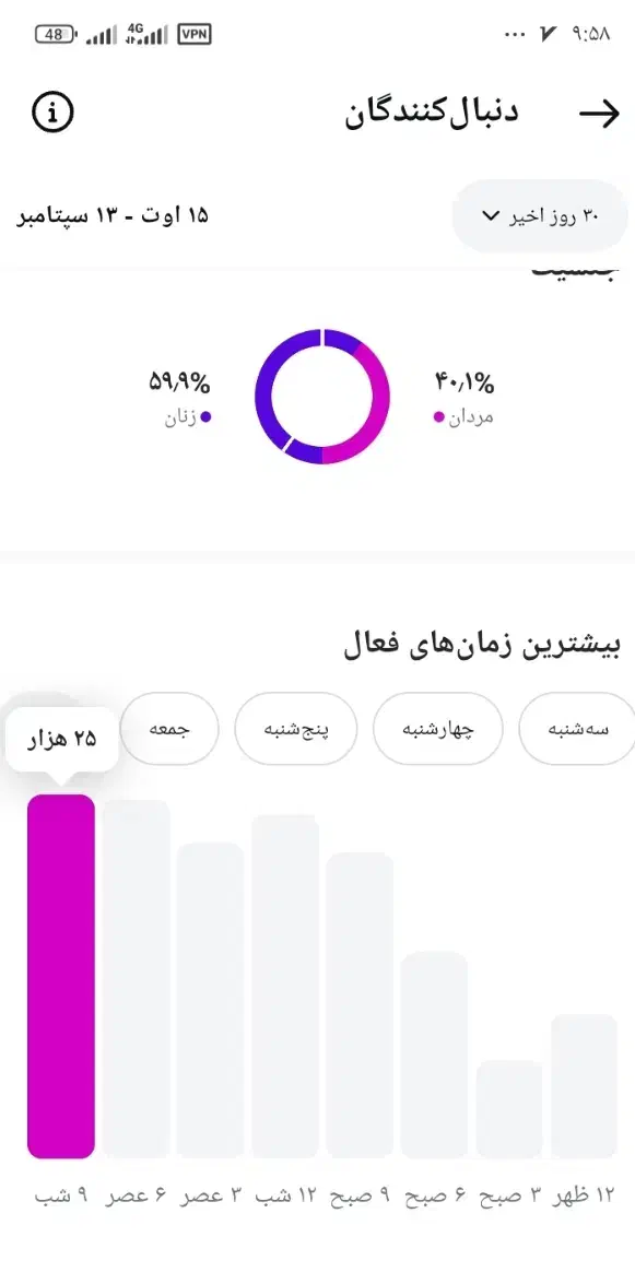 پیج اینستاگرام مخصوص آنلاین شاپ|خدمات رایانه‌ای و موبایل|سیرجان, |دیوار