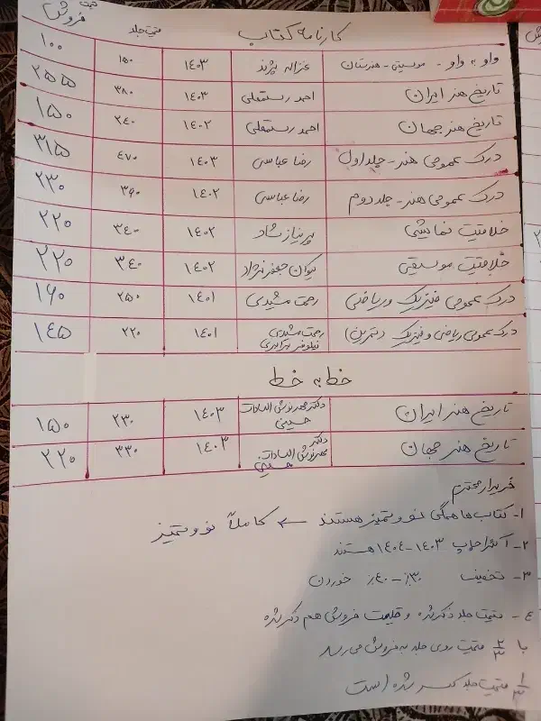 کتابهای کمک درسی کنکور هنر|کتاب و مجله آموزشی|اسلام‌شهر, شهرک انبیا|دیوار