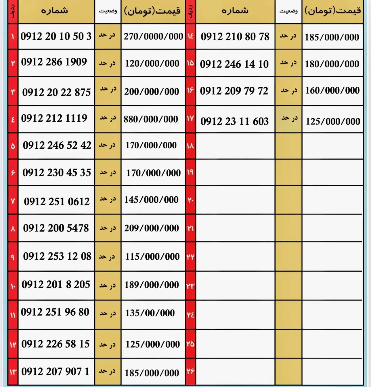 0912.226.58.15|سیم‌کارت|تهران, ونک|دیوار