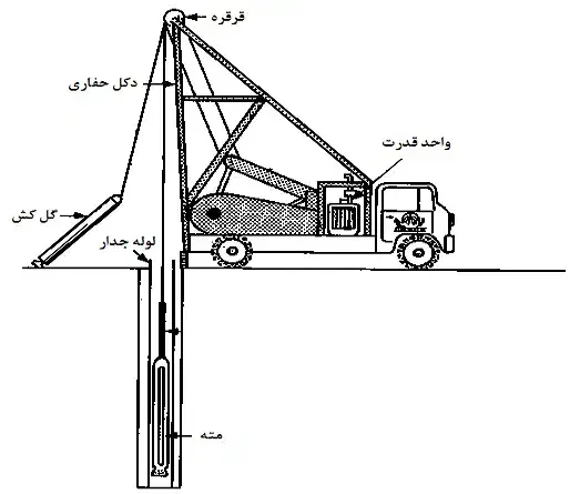 خدمات چاه آب و برق صنعتی|خدمات پیشه و مهارت|مشهد, میان ولایت|دیوار