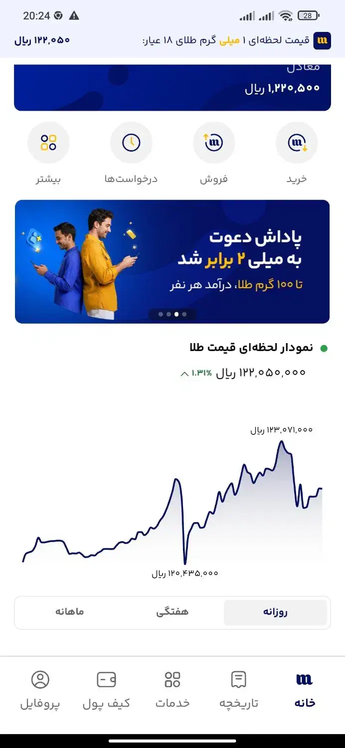طلای رایگان|کارت هدیه و تخفیف|همدان, |دیوار