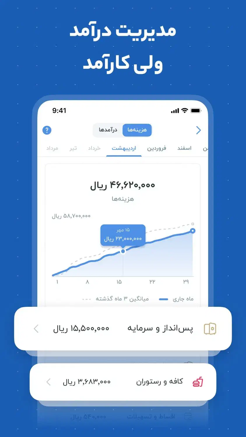 هدیه نقدی ۱۰۰،۰۰۰ تومانی از بلوبانک|کارت هدیه و تخفیف|تهران, نیاوران|دیوار