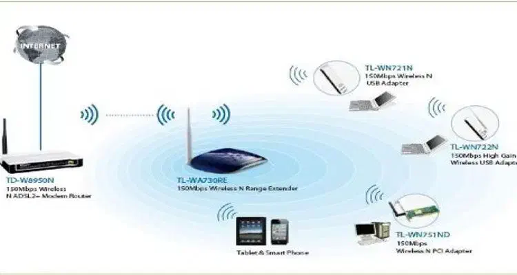 نصب و راه‌اندازی انواع مودم های اینترنت|خدمات رایانه‌ای و موبایل|برازجان, |دیوار