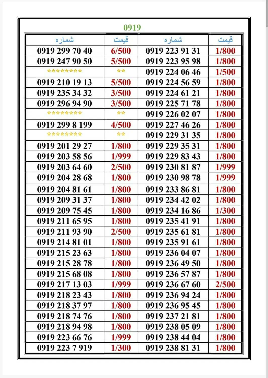 0919-291.91.13|سیم‌کارت|تهران, جمهوری|دیوار