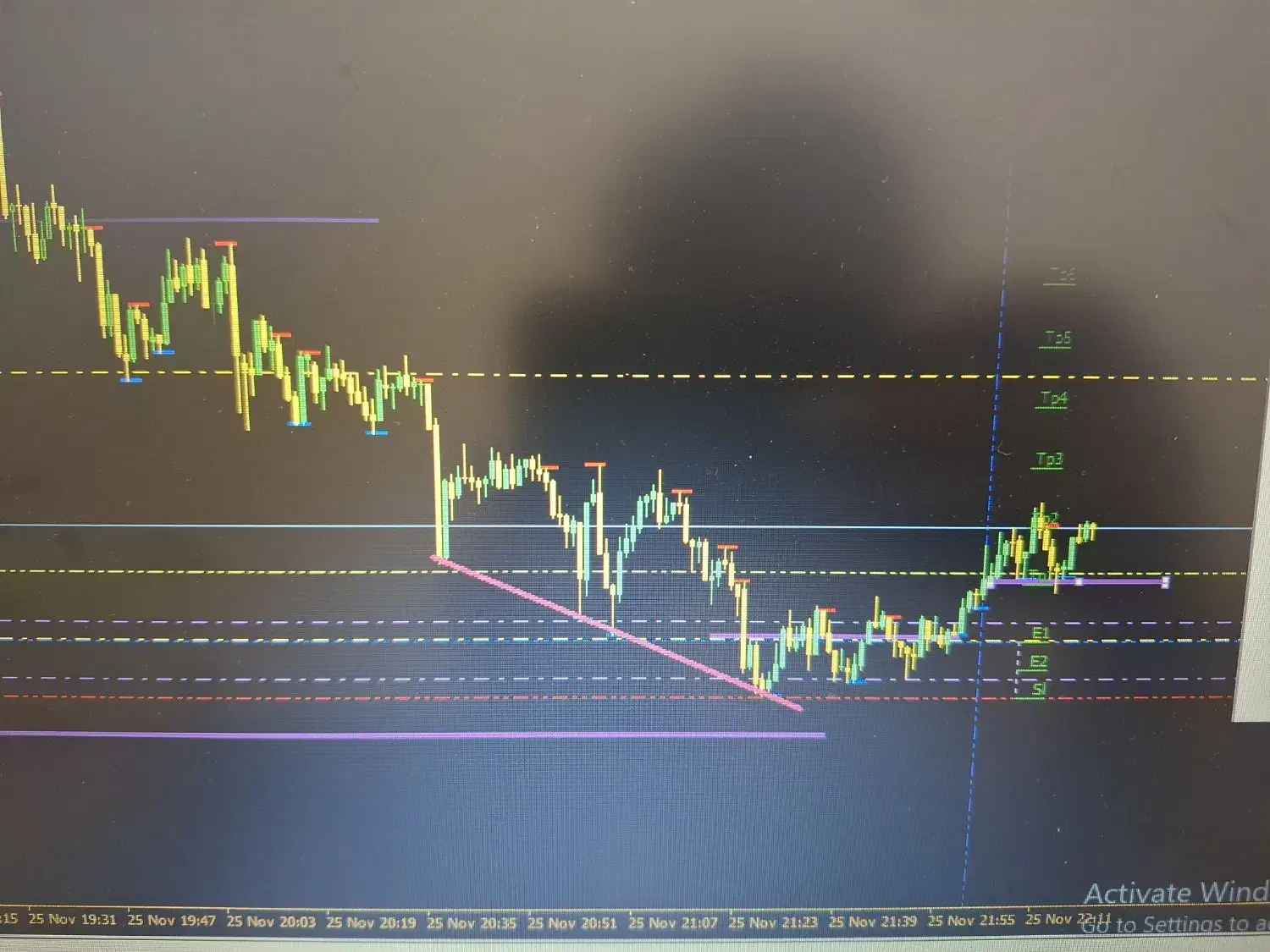 آموزش فارکس|خدمات آموزشی|زنجان, |دیوار