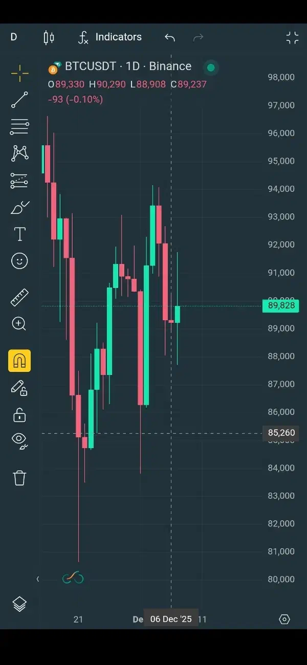 ثبت رایگان ۵۰هزار بیت ک و ین|کارت هدیه و تخفیف|کرج, آق تپه|دیوار