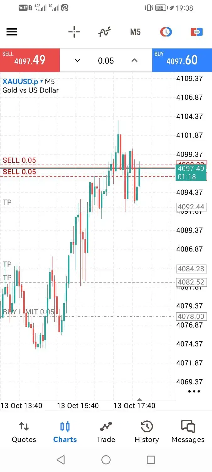 همکاری در ترید فضای مشارکتی|اجارهٔ دفتر کار، اتاق اداری، مطب|شیراز, ملاصدرا|دیوار