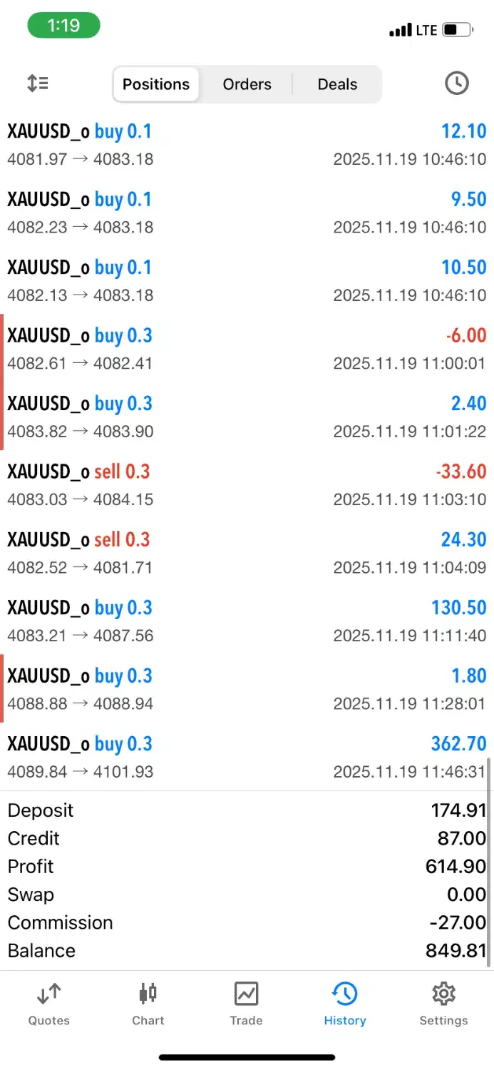 آموزش ترید|خدمات آموزشی|تهران, هروی|دیوار