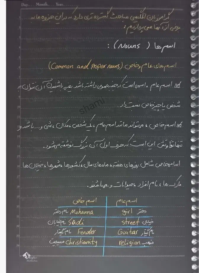 جزوه کامل گرامر|کتاب و مجله آموزشی|مراغه, |دیوار