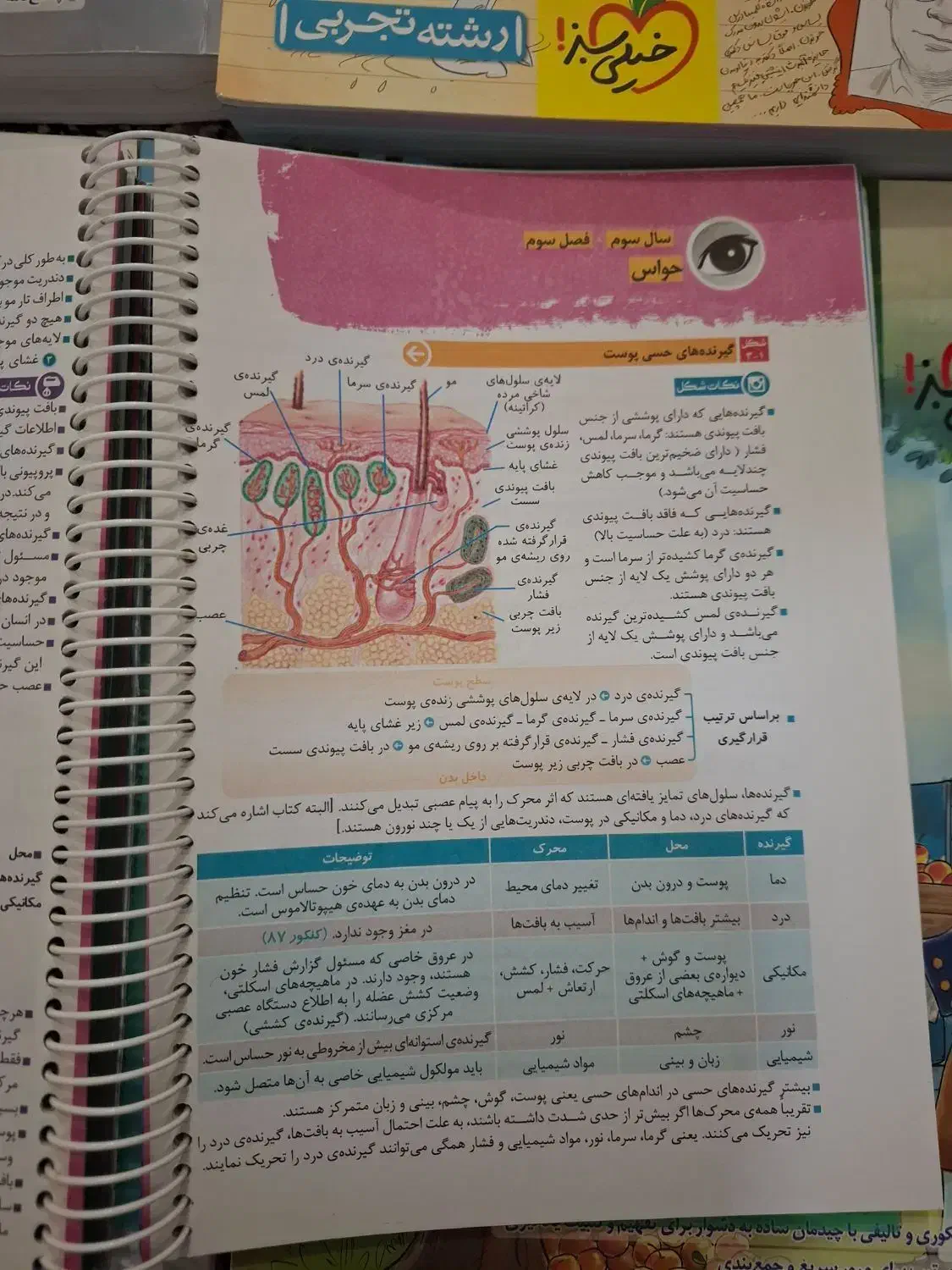 کتاب های کنکور رشته تجربی|کتاب و مجله آموزشی|شیراز, تندگویان|دیوار
