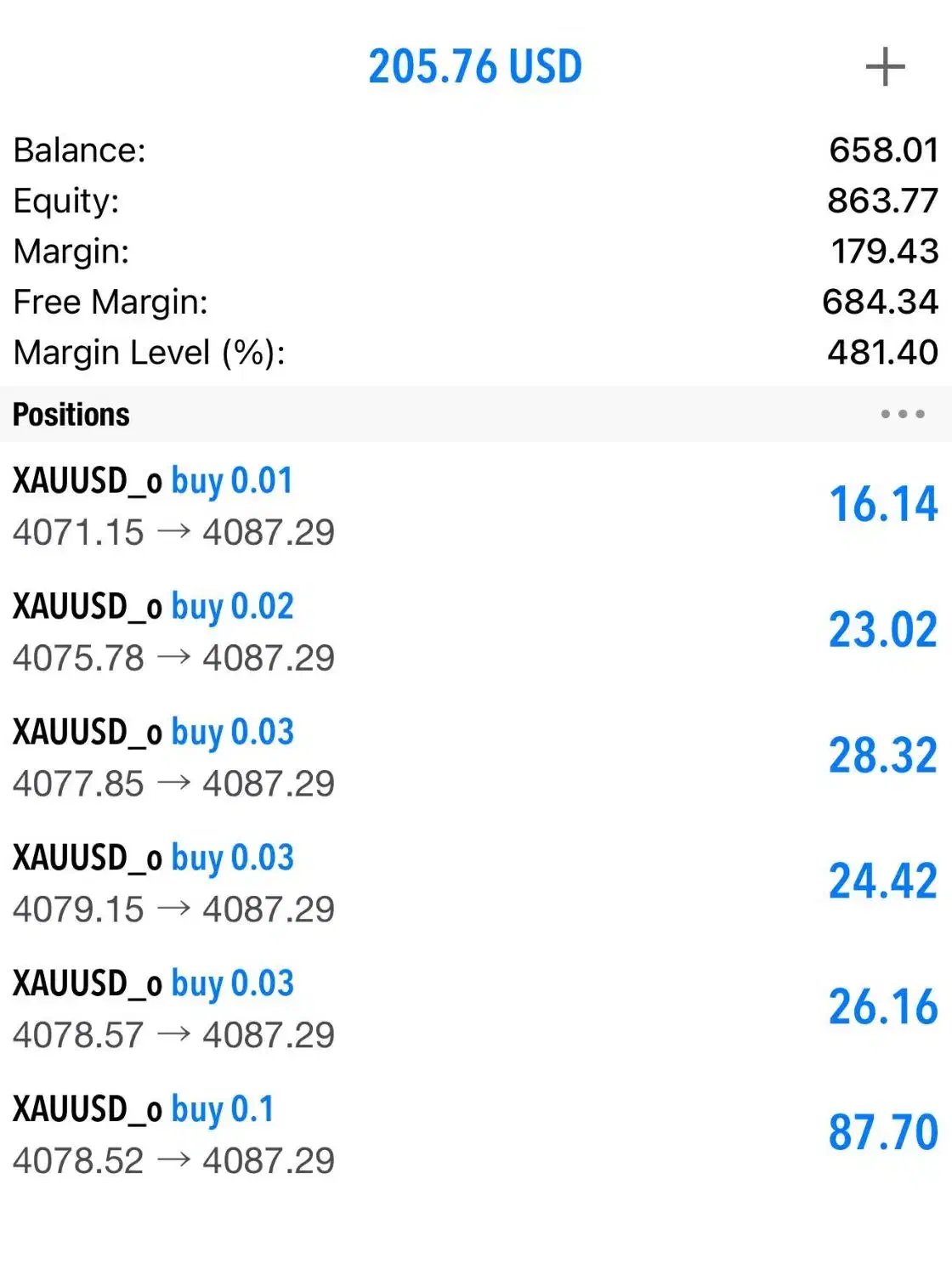 آموزش ترید و درآمد|خدمات آموزشی|کرمان, |دیوار