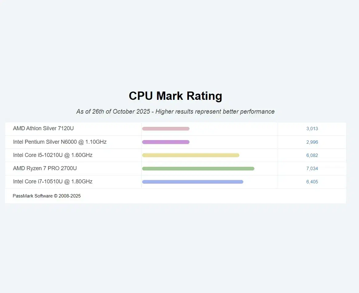 لپتاپ HP RYZEN7 756GB|رایانه همراه|بندرعباس, |دیوار