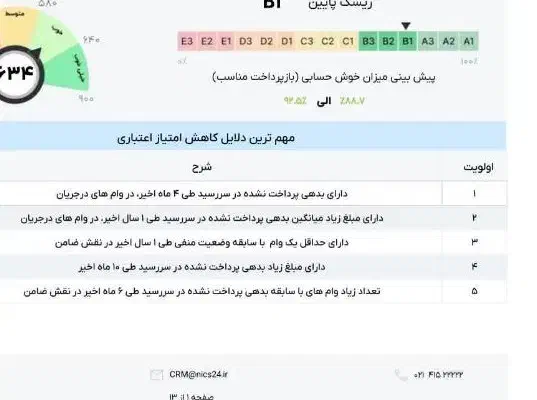 فروش امتیاز طرح مهربانی|خدمات مالی، حسابداری، بیمه|ایذه, |دیوار