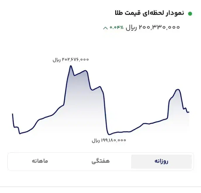 milli-mruis|کارت هدیه و تخفیف|تهران, منیریه|دیوار