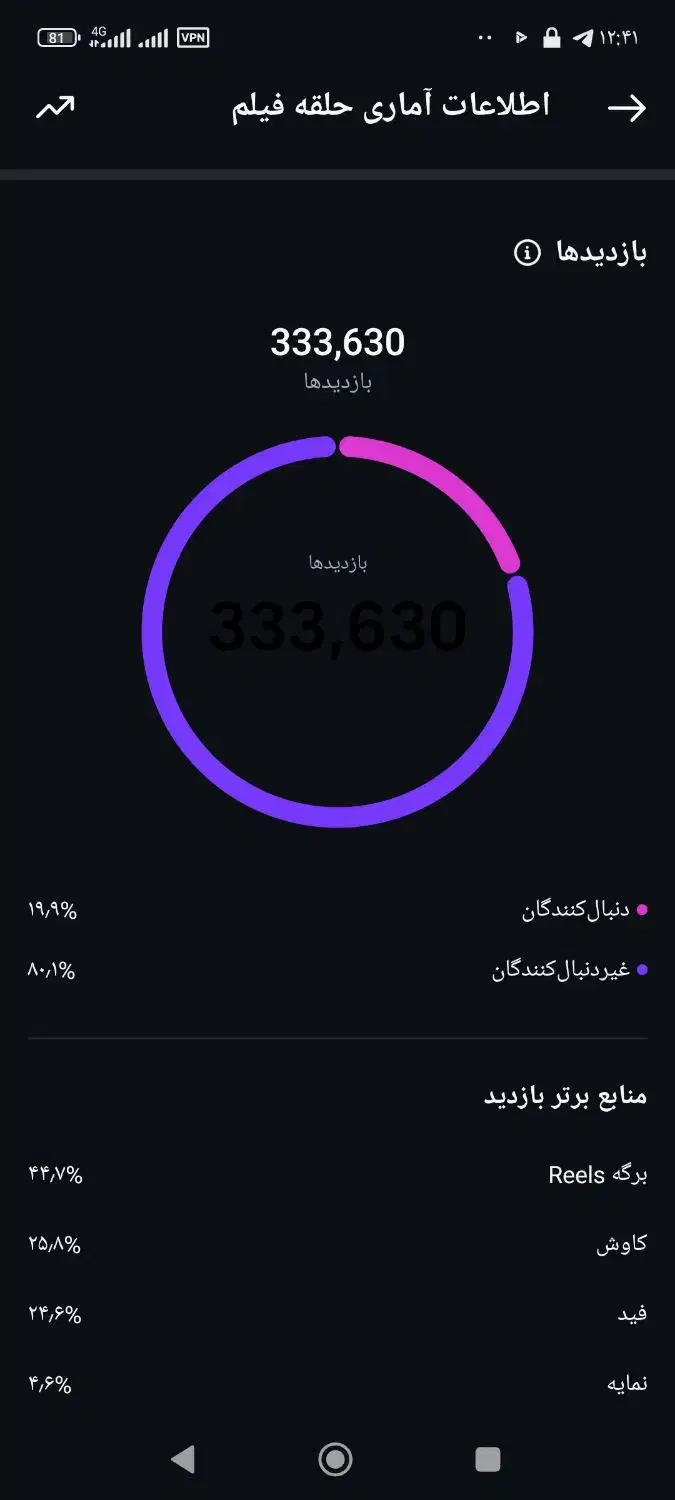 ادمین تولید محتوا|خدمات رایانه‌ای و موبایل|کرج, گلشهر|دیوار
