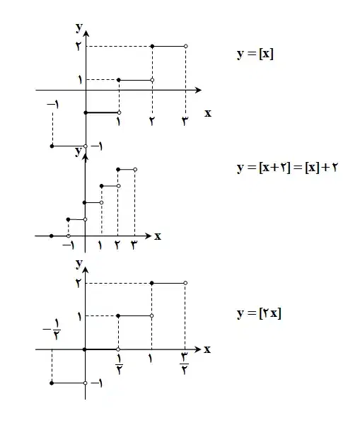 تدریس خصوصی (معلم) فیزیک و ریاضی|خدمات آموزشی|تهران, سعادت‌آباد|دیوار