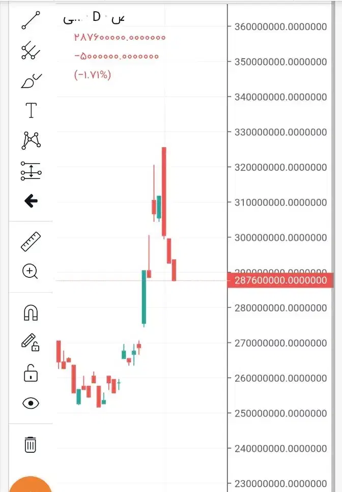 آموزش ترید دربازار مالی،طلا،فارکس،ارزدیجیتال،بورس|خدمات آموزشی|شهرکرد, |دیوار