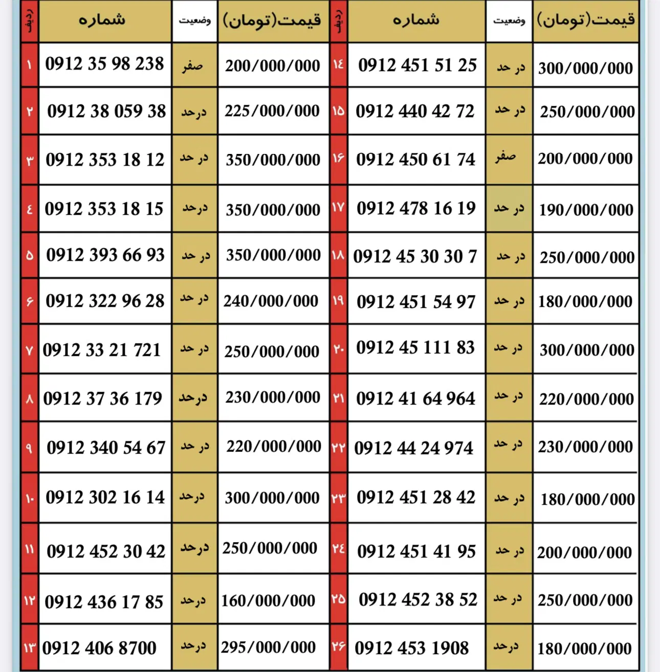 0912.451.41.95|سیم‌کارت|قم, باجک دو|دیوار