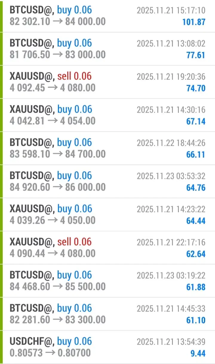 آموزش جادویی فارکس حرفه‌ای|خدمات آموزشی|تهران, سعادت‌آباد|دیوار