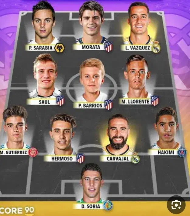 ثبت نام آکادمی فوتبال ویژه آقایون و بانوان|خدمات آموزشی|قم, پردیسان|دیوار