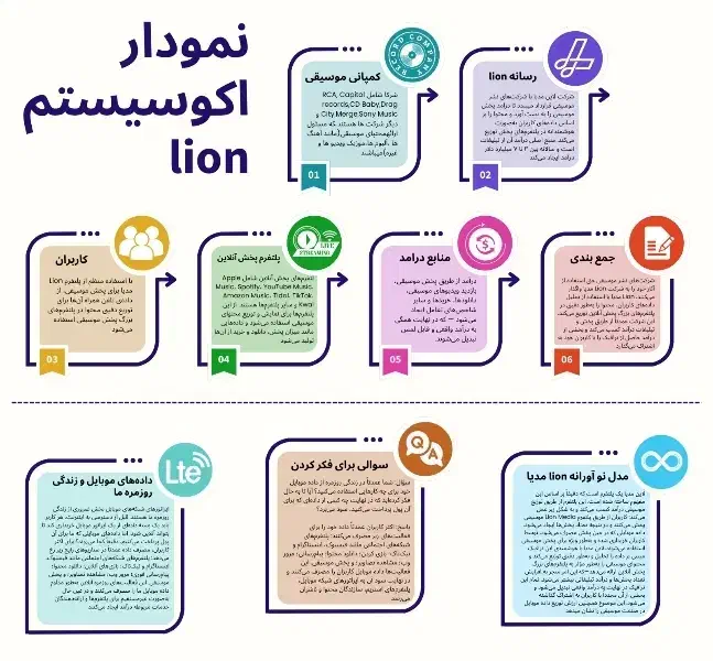 کار و سرمایه گذاری تتری|فعالیت داوطلبانه|قرچک, دانشگاه پیام نور قرچک|دیوار