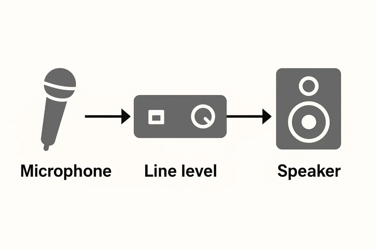 دوره فشرده میکس و مسترینگ با مدرک فنی حرفه ی|خدمات آموزشی|شاهین‌شهر, خانه کارگر|دیوار