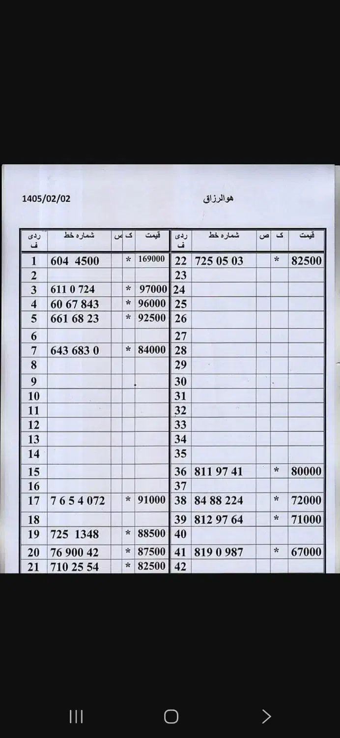 0912.710.25.54|سیم‌کارت|تهران, امام حسین|دیوار