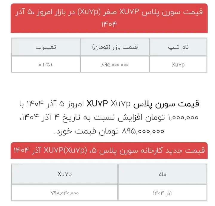 فروش حواله ایران خودرو|خودرو سواری و وانت|ایذه, |دیوار