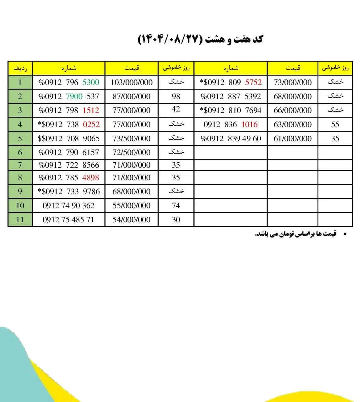 0912.059.8041|سیم‌کارت|قم, نخودی|دیوار