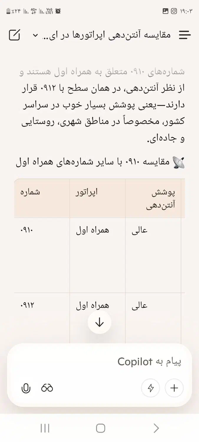 سیم کارت رند 0910 خوش گفتار بیلبوردی|سیم‌کارت|تهران, خانی آباد نو شمالی|دیوار