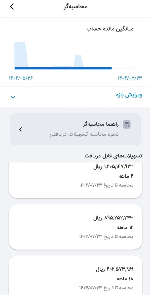 فروش امتیاز وام مهربانی|کارت هدیه و تخفیف|قم, دانشگاه قم|دیوار