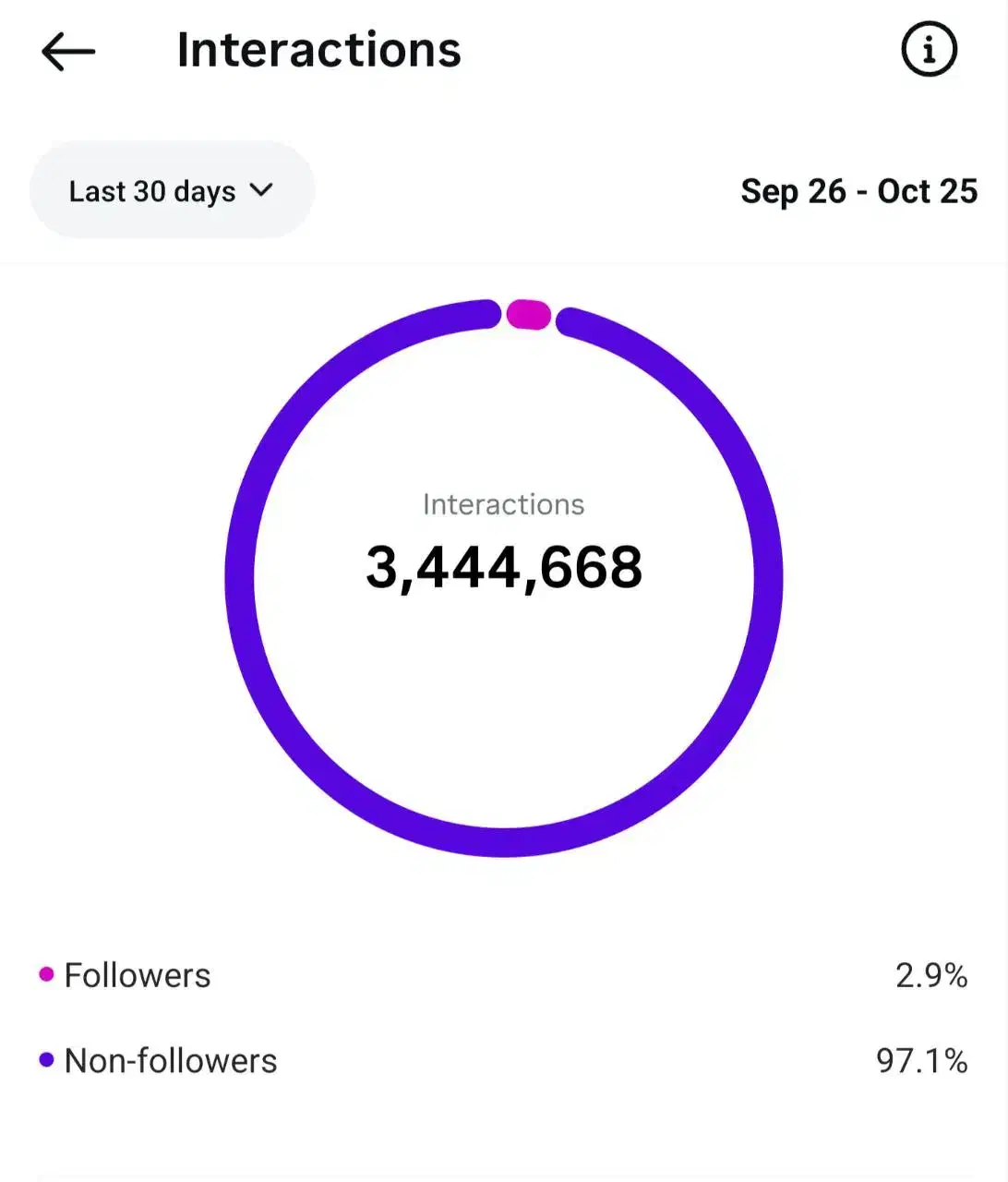 ۲تا پیج 88k ایسنتاگرام، فول واقعی|لوازم جانبی موبایل و تبلت|ماکو, |دیوار