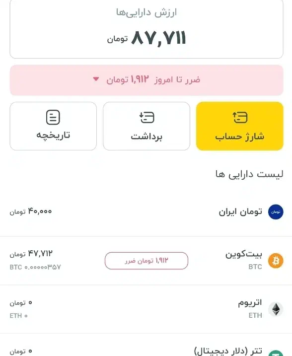 دریافت هدیه ۵۰ ‌تومـانـی|کارت هدیه و تخفیف|یزد, |دیوار