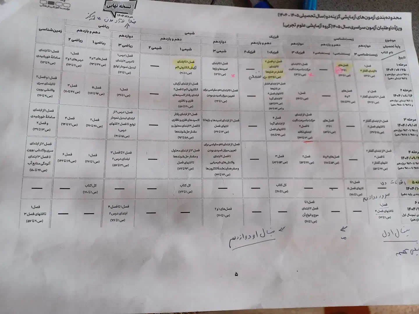 پنل ازمون. گزینه دو|کتاب و مجله آموزشی|فردوسیه, |دیوار