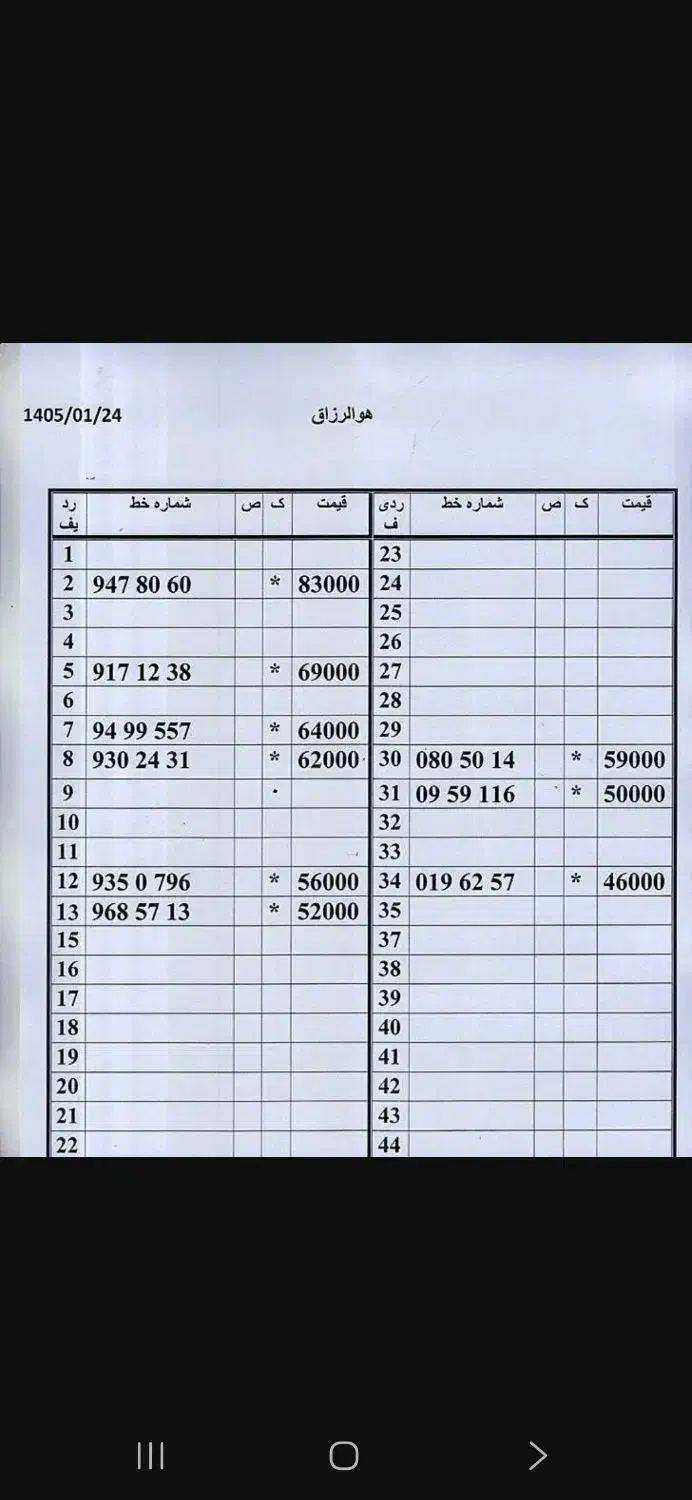 0912.700.92.36|سیم‌کارت|تهران, امام حسین|دیوار