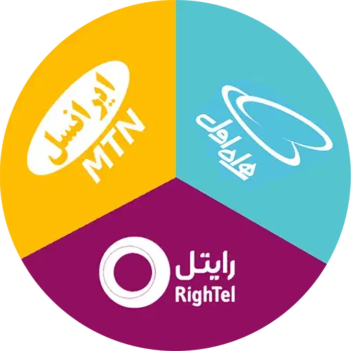 «۰۹۳۵۹۵۰۰۰۵۶»«۰۹۲۱۹۵۰۰۱۵۶»|سیم‌کارت|تهران, افسریه شمالی|دیوار