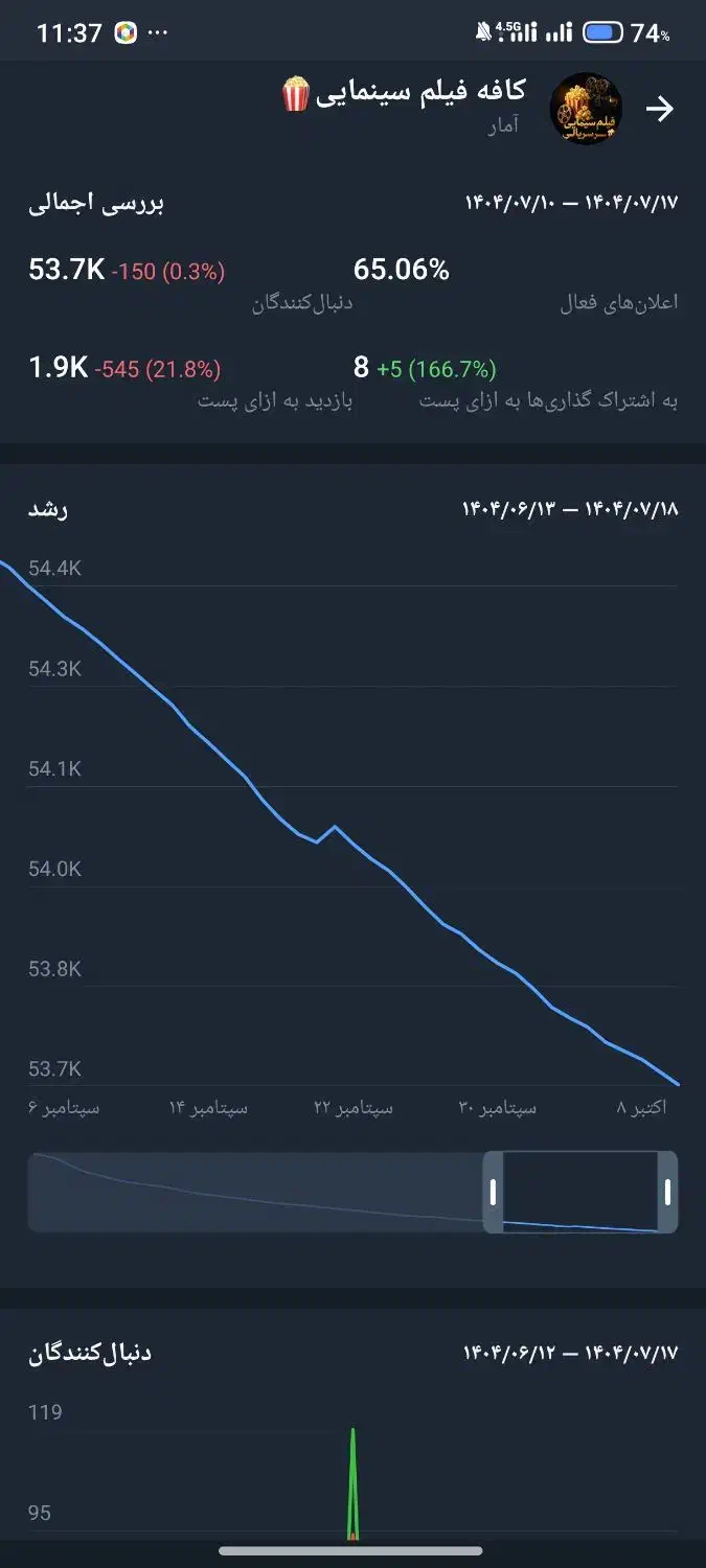 کانال روبیکا 54k|لوازم جانبی موبایل و تبلت|تهران, آبشار تهران (دریاچه)|دیوار