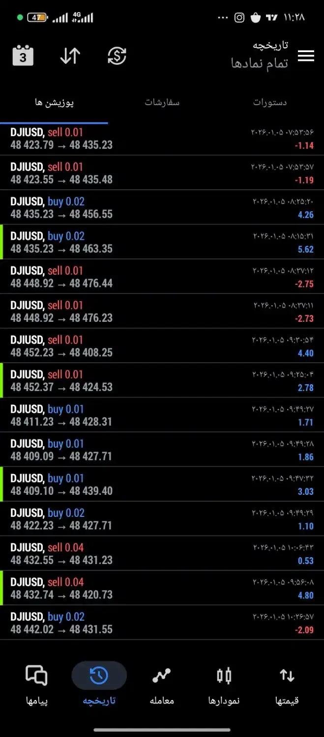 همکاری تریدر فارکس|فعالیت داوطلبانه|قرچک, مهدیه|دیوار