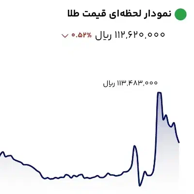 ۵ میلی طلا هدیه بگیرید|کارت هدیه و تخفیف|پاکدشت, پاکدشت (مامازند)|دیوار