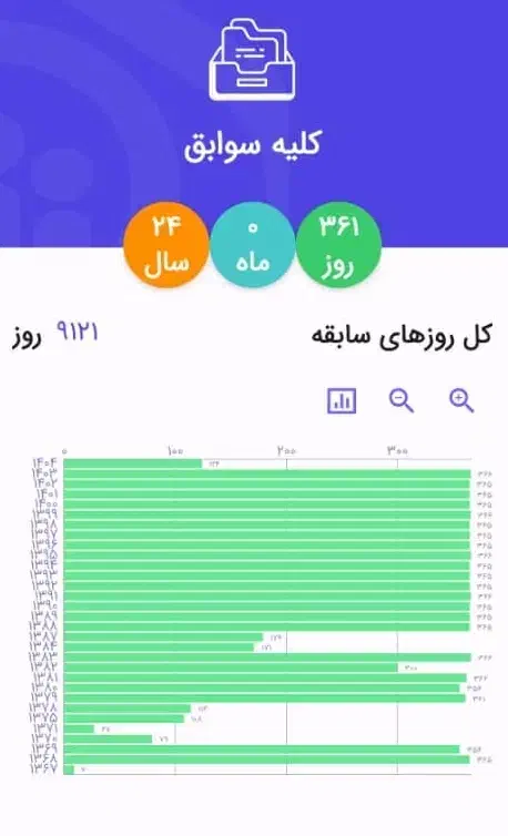 پرکردن سوابق بیمه تا مین|خدمات مالی، حسابداری، بیمه|اصفهان, آفاران|دیوار