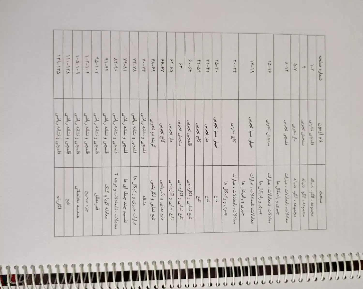 ۵ سری بانک تست مستر کنکور|کتاب و مجله آموزشی|تهران, جلیلی|دیوار