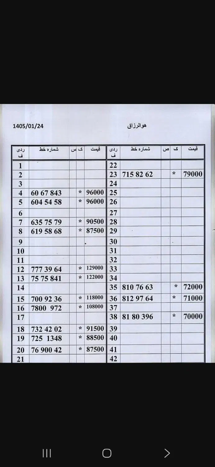 0912.700.92.36|سیم‌کارت|تهران, امام حسین|دیوار