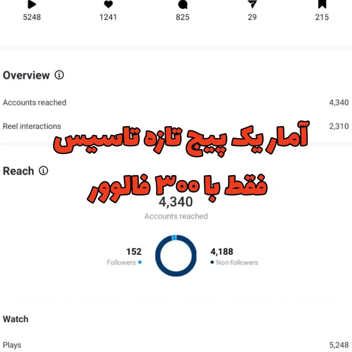 ادمین اینستاگرام پیج فروشگاهی و خدماتی|خدمات رایانه‌ای و موبایل|مشهد, شهید فرامرز عباسی|دیوار