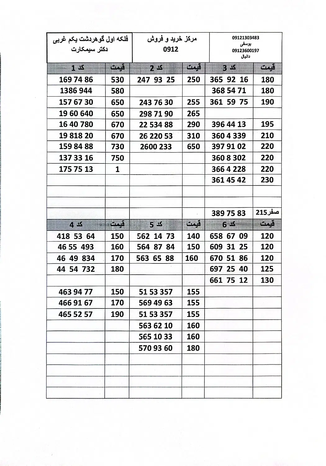 0912-795-93-90|سیم‌کارت|کرج, گوهردشت|دیوار
