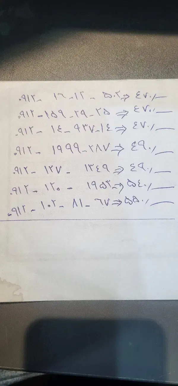 0912-14-937-14|سیم‌کارت|کرج, اصفهانی‌ها|دیوار