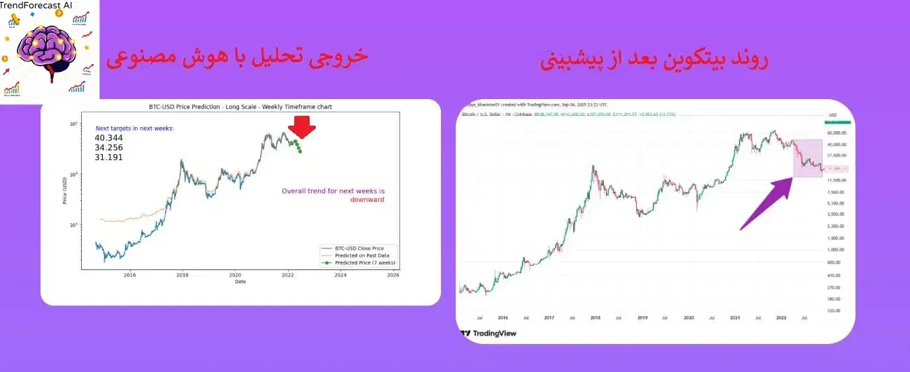 پیشبینی دقیق روند طلا کریپتو و فارکس با هوش مصنوعی|قطعات و لوازم جانبی رایانه|تهران, نیلوفر|دیوار