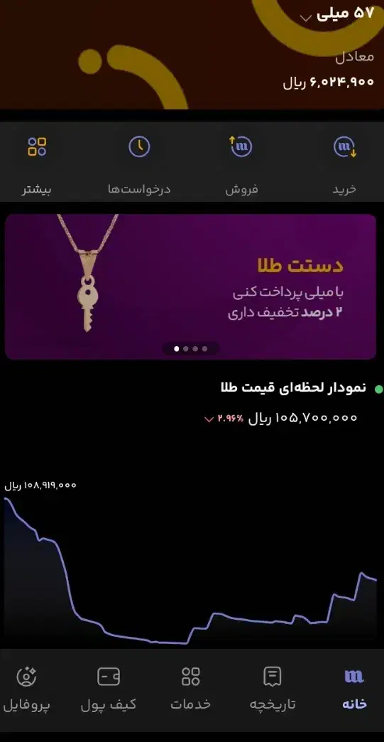کار در میلی|کارت هدیه و تخفیف|گرگان, |دیوار