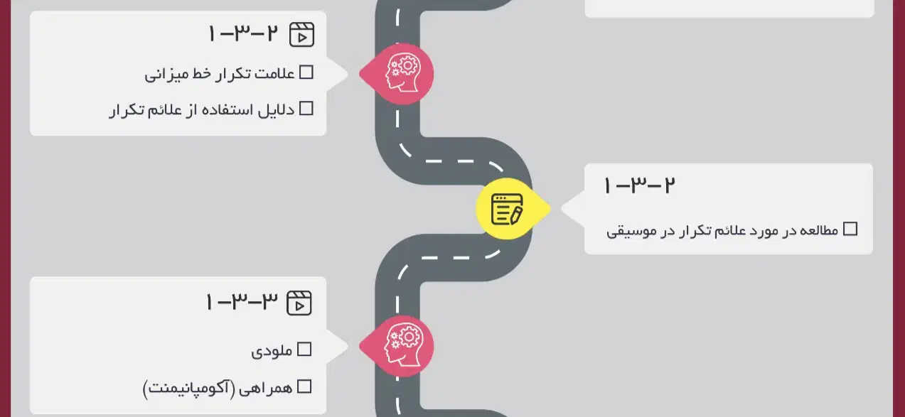 تدریس خصوصی پیانو|خدمات آموزشی|تهران, قیطریه|دیوار