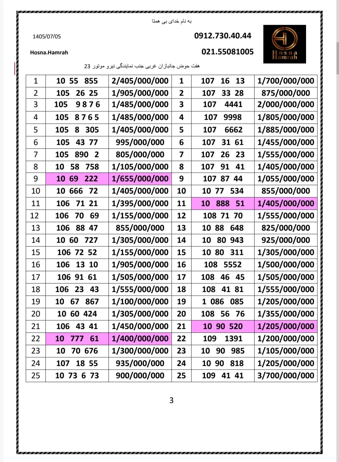 0912.10.800.72|سیم‌کارت|تهران, هفت حوض|دیوار
